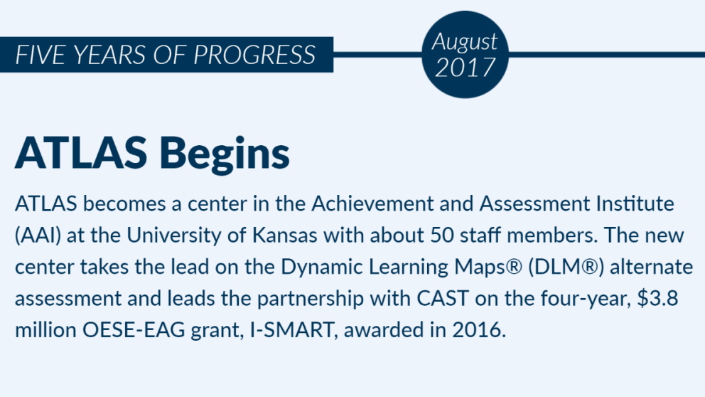 In August 2017, ATLAS became an @AAI_at_KU center with about 50 staff members. The new center took the lead on the Dynamic Learning Maps® alternate assessment and led partnership with CAST on the four-year, $3.8 million grant, I-SMART, awarded in 2016.